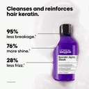 L'oréal Professionnel Keratin Alpha Sleek Shampoo- 2 Week* Anti-frizz